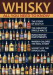 Whisky - All You Need to Know