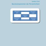 Basiskomponenten der Persönlichkeit