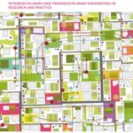 Enabling the City: Interdisciplinary and Transdisciplinary Encounters in Research and Practice