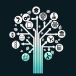 Transforming Institutions: Undergraduate STEM Education for the 21st Century