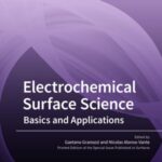 Electrochemical Surface Science: Basics and Applications